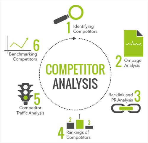 Competitor-Analysis-Circle-Seo